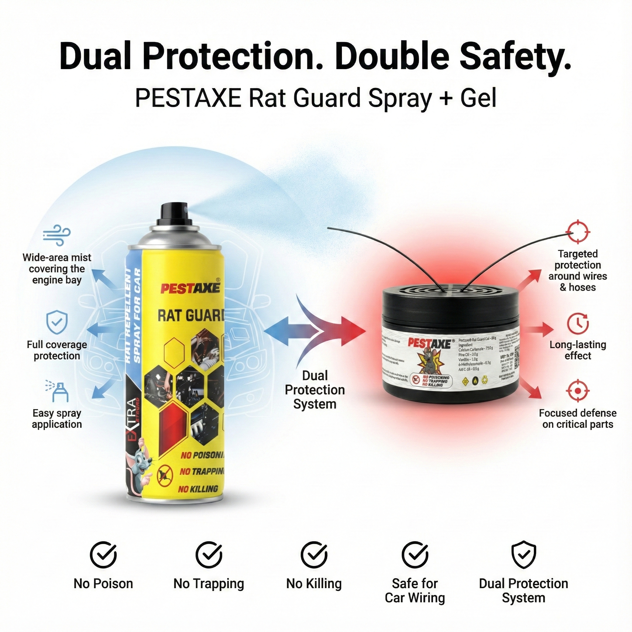 PESTAXE Combo – Rat Guard Spray + Gel for Car | Complete Engine